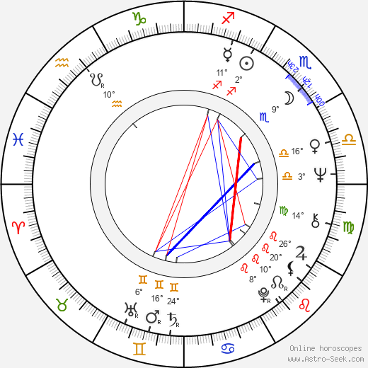 Beverly Washburn birth chart, biography, wikipedia 2024, 2025