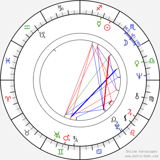 Beverly Washburn birth chart, Beverly Washburn astro natal horoscope, astrology