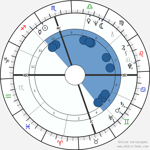 Billie Jean King wikipedia, biography, birth chart, instagram Billie Jean King wikipedia, horoscope, astrology, instagram
