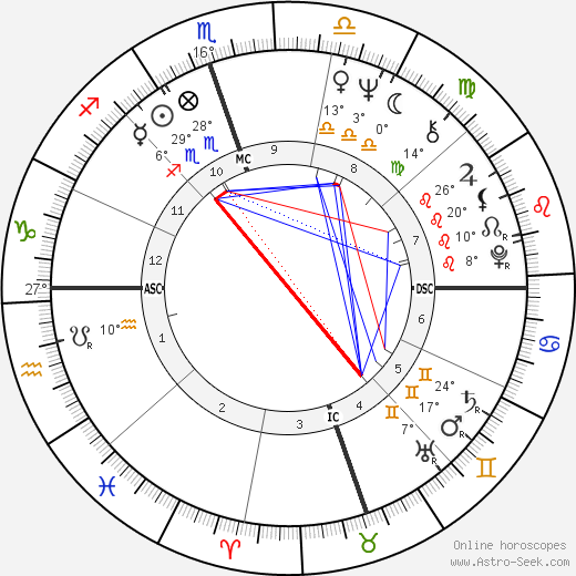 Billie Jean King birth chart, biography, wikipedia 2023, 2024