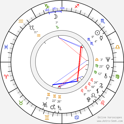 Bob Swaim birth chart, biography, wikipedia 2024, 2025