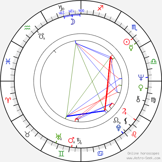 Bob Swaim birth chart, Bob Swaim astro natal horoscope, astrology