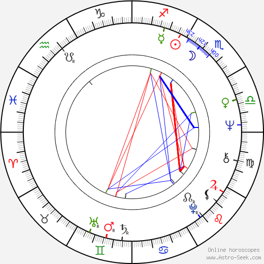 Bruce Paltrow birth chart, Bruce Paltrow astro natal horoscope, astrology