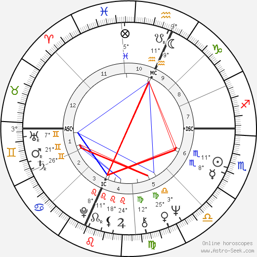 Clark Edward Graebner birth chart, biography, wikipedia 2023, 2024