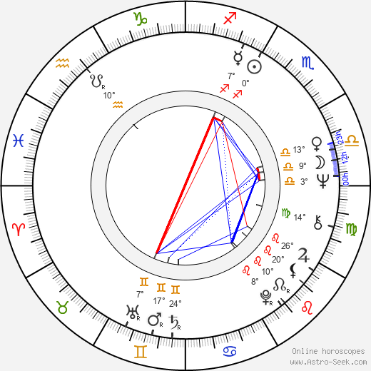 Eberhard Feik birth chart, biography, wikipedia 2023, 2024