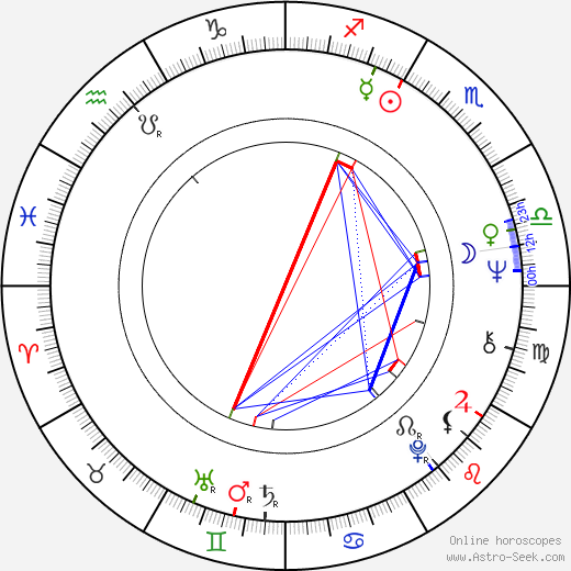 Eberhard Feik birth chart, Eberhard Feik astro natal horoscope, astrology