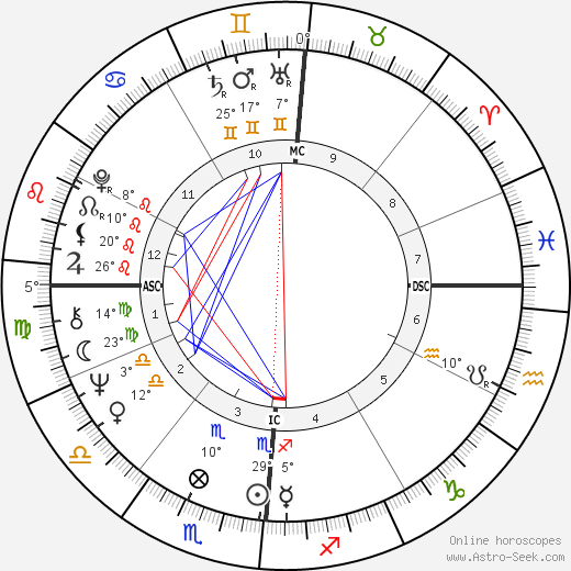 Edmund Federici birth chart, biography, wikipedia 2024, 2025