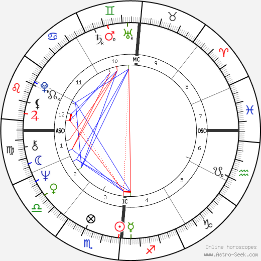 Edmund Federici birth chart, Edmund Federici astro natal horoscope, astrology