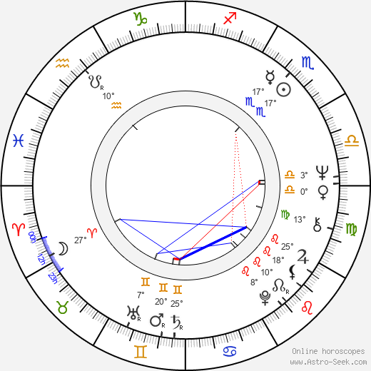 Edouard Niermans birth chart, biography, wikipedia 2024, 2025