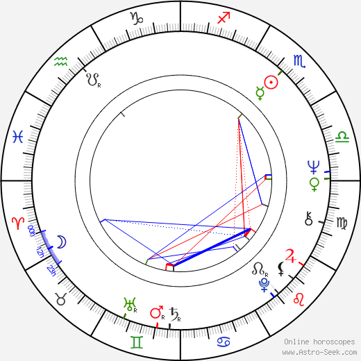 Edouard Niermans birth chart, Edouard Niermans astro natal horoscope, astrology