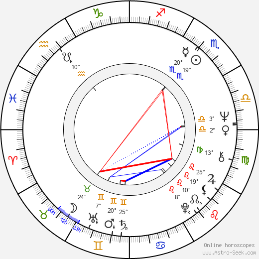 Ernesto Chao birth chart, biography, wikipedia 2024, 2025