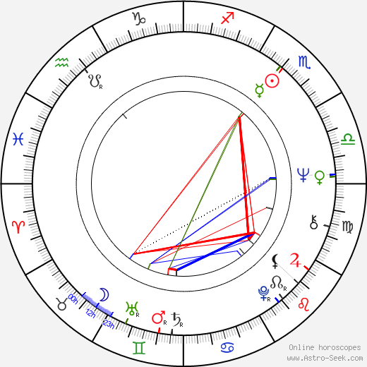 Ernesto Chao birth chart, Ernesto Chao astro natal horoscope, astrology
