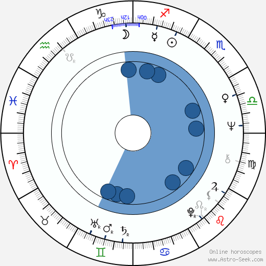 Frank Galati wikipedia, horoscope, astrology, instagram