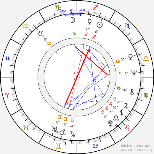 Frank Galati birth chart, biography, wikipedia 2023, 2024