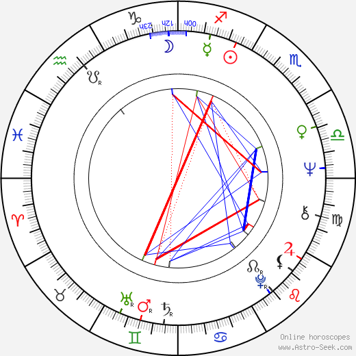 Frank Galati birth chart, Frank Galati astro natal horoscope, astrology