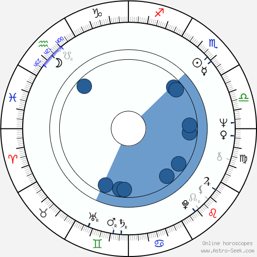 Friedman Paul Erhardt wikipedia, horoscope, astrology, instagram
