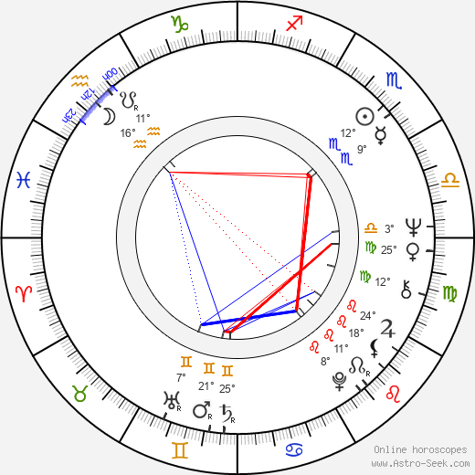 Friedman Paul Erhardt birth chart, biography, wikipedia 2024, 2025