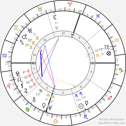 Georgio Pietro Stefani birth chart, biography, wikipedia 2023, 2024