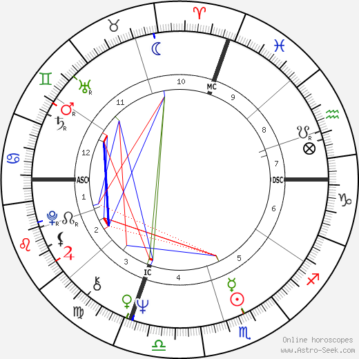 Georgio Pietro Stefani birth chart, Georgio Pietro Stefani astro natal horoscope, astrology