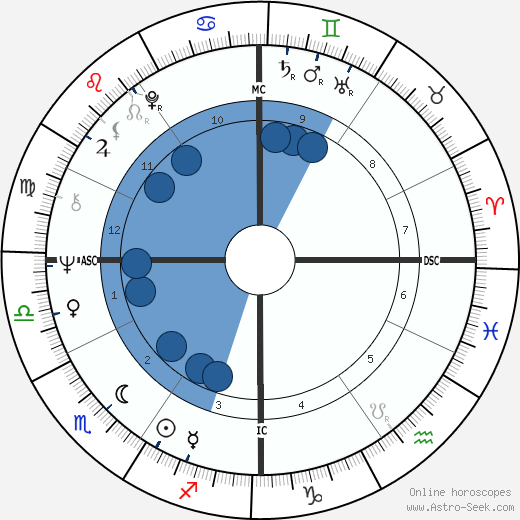 Gerald D. Kleczka wikipedia, biography, birth chart, instagram Gerald D. Kleczka wikipedia, horoscope, astrology, instagram