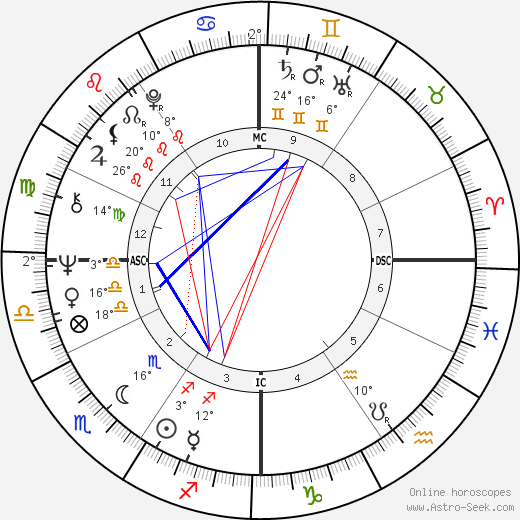 Gerald D. Kleczka birth chart, biography, wikipedia 2024, 2025