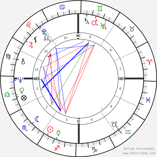 Gerald D. Kleczka birth chart, Gerald D. Kleczka astro natal horoscope, astrology