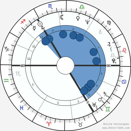 Gérard Mortier wikipedia, horoscope, astrology, instagram