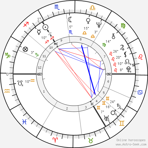 Gérard Mortier birth chart, biography, wikipedia 2023, 2024