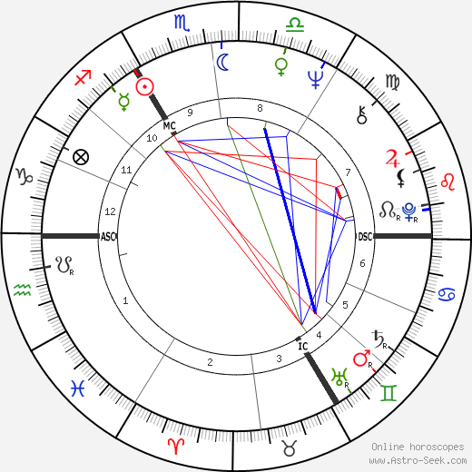 Gérard Mortier birth chart, Gérard Mortier astro natal horoscope, astrology