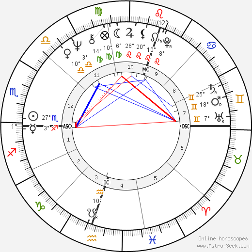 Grahame Bond birth chart, biography, wikipedia 2024, 2025