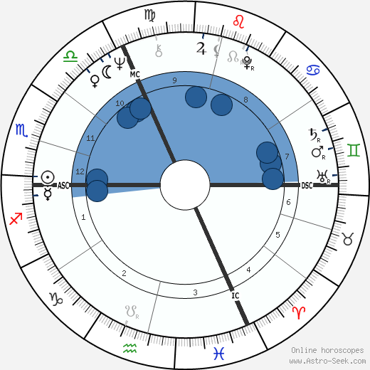 Günther Beckstein horoscope, astrology, sign, zodiac, date of birth, instagram