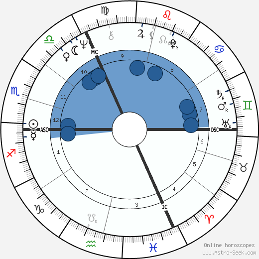 Günther Beckstein wikipedia, horoscope, astrology, instagram