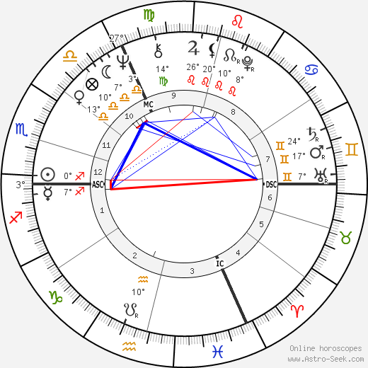 Günther Beckstein birth chart, biography, wikipedia 2023, 2024