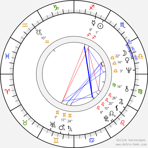 Hiroshi Ueda birth chart, biography, wikipedia 2024, 2025