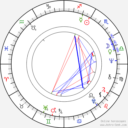 Hiroshi Ueda birth chart, Hiroshi Ueda astro natal horoscope, astrology