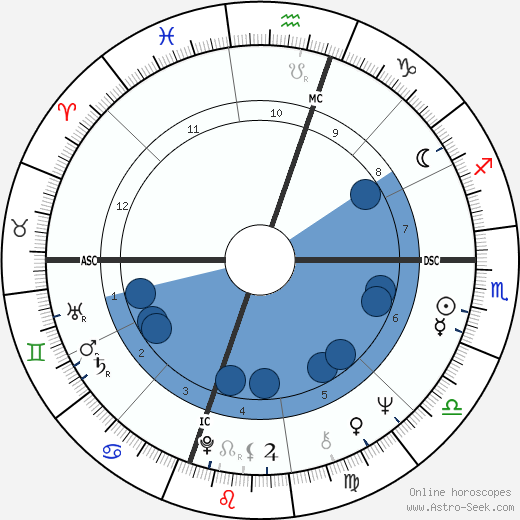 Jacques Attali wikipedia, horoscope, astrology, instagram