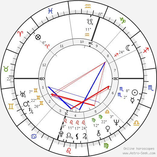 Jacques Attali birth chart, biography, wikipedia 2023, 2024