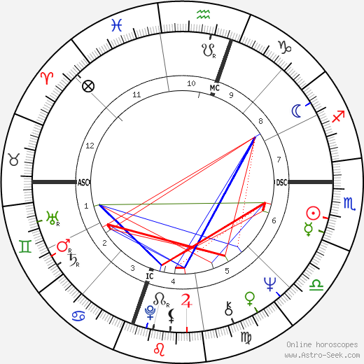 Jacques Attali birth chart, Jacques Attali astro natal horoscope, astrology