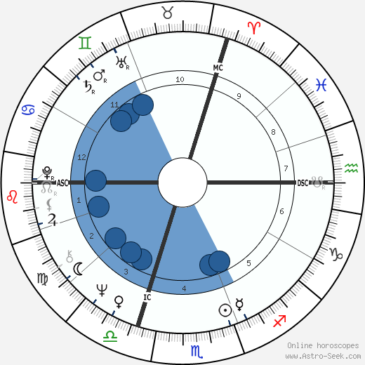 Jacques Laffite Oroscopo, astrologia, Segno, zodiac, Data di nascita, instagram