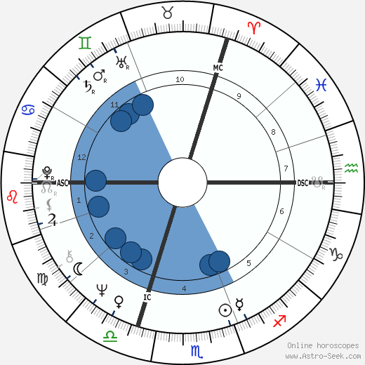Jacques Laffite wikipedia, biography, birth chart, instagram Jacques Laffite wikipedia, horoscope, astrology, instagram