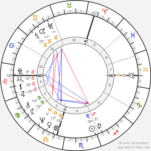 Jacques Laffite birth chart, biography, wikipedia 2023, 2024