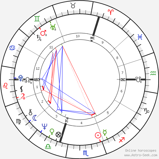 Jacques Laffite birth chart, Jacques Laffite astro natal horoscope, astrology