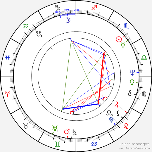 Jane Marla Robbins birth chart, Jane Marla Robbins astro natal horoscope, astrology