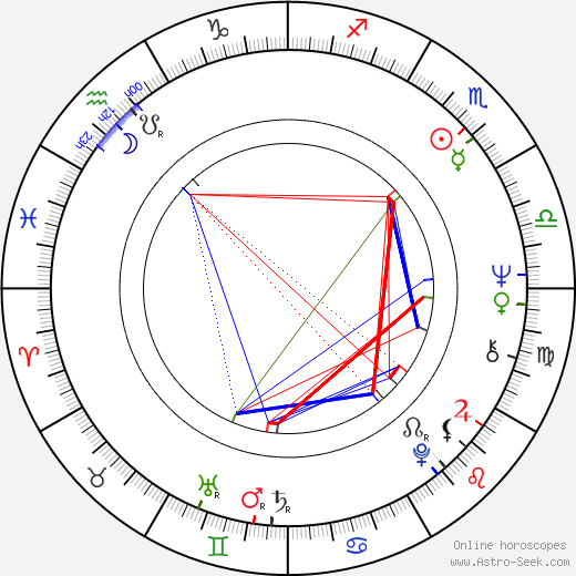 Jaromír Vogel birth chart, Jaromír Vogel astro natal horoscope, astrology