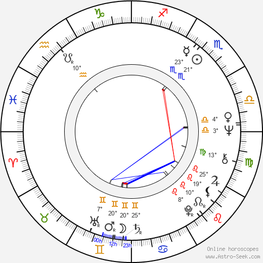 Jean-Claude Petit birth chart, biography, wikipedia 2024, 2025