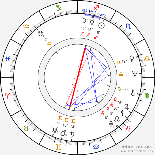 Jean Marie Beaupuy birth chart, biography, wikipedia 2023, 2024