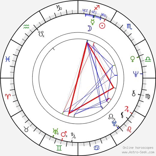 Jean Marie Beaupuy birth chart, Jean Marie Beaupuy astro natal horoscope, astrology
