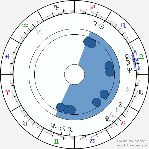Jeannie Bell wikipedia, horoscope, astrology, instagram