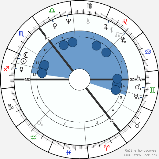 Jil Sander wikipedia, horoscope, astrology, instagram