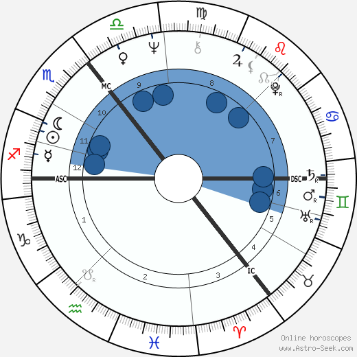 Jil Sander wikipedia, biography, birth chart, instagram Jil Sander wikipedia, horoscope, astrology, instagram
